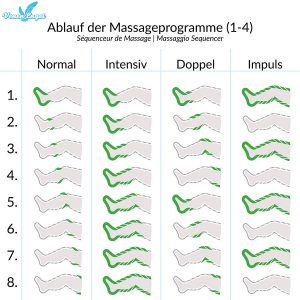 vein-premium-8-programme